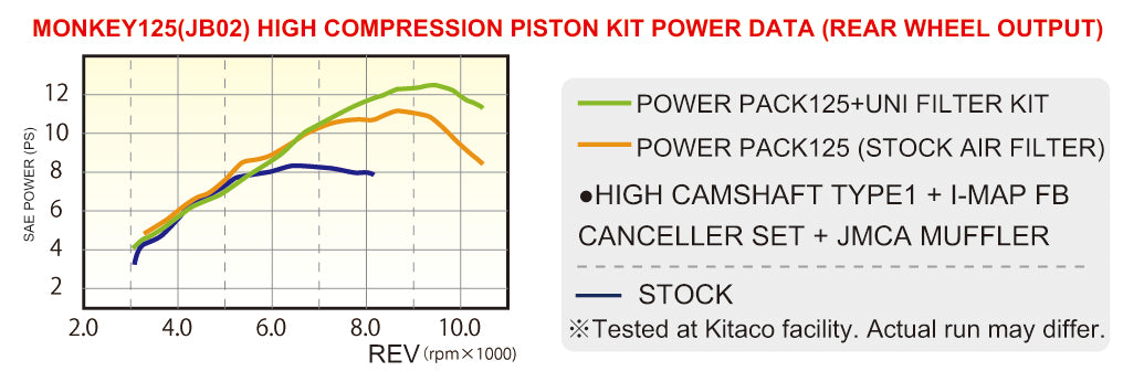 Kitaco 125cc Power Pack Light suitable for use with Monkey 125 JB02 (2018-2020)