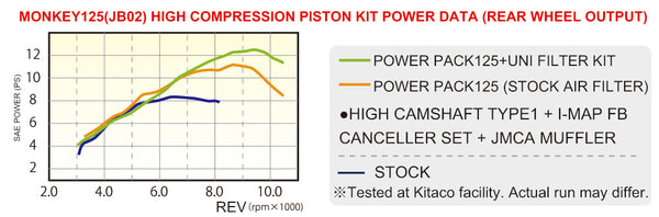 Kitaco 125cc Power Pack Light suitable for use with Monkey 125 JB02 (2018-2020)